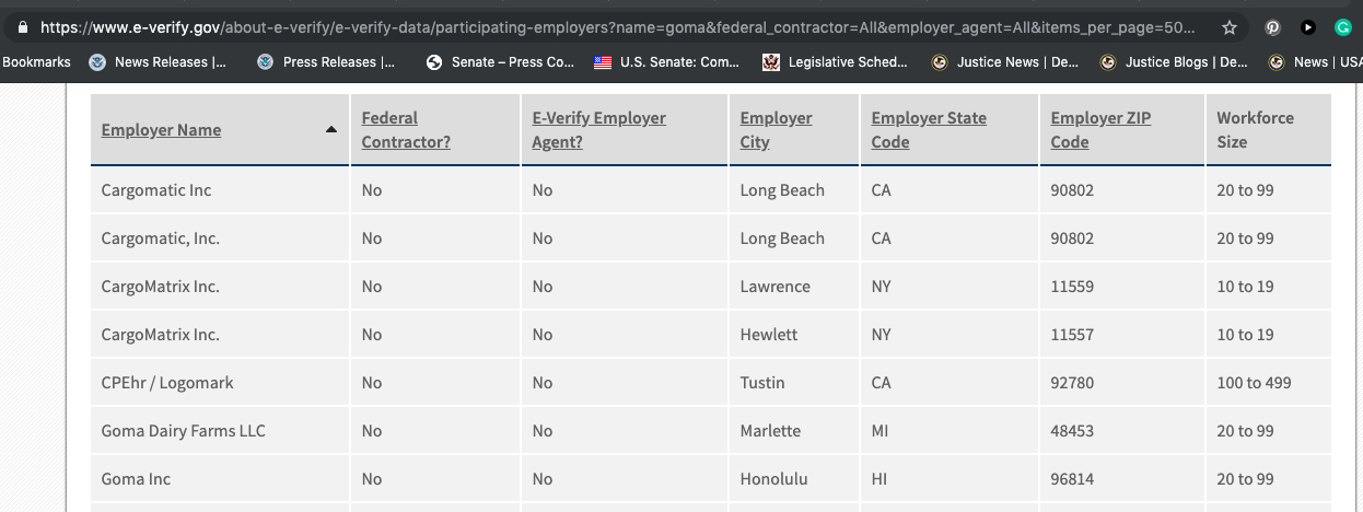E-Verify Status of Goma Dairy Farms - 051619